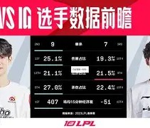  Karsa巅峰对决，TheShy与30激战SKT分钟，败北胜负难料！-开云直播