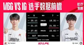  Karsa巅峰对决，TheShy与30激战SKT分钟，败北胜负难料！